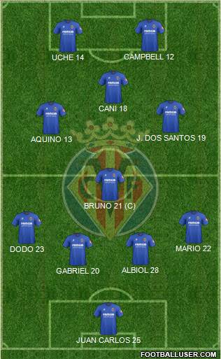 Villarreal C.F., S.A.D. Formation 2014