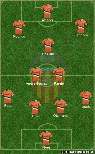 Valencia C.F., S.A.D. Formation 2014