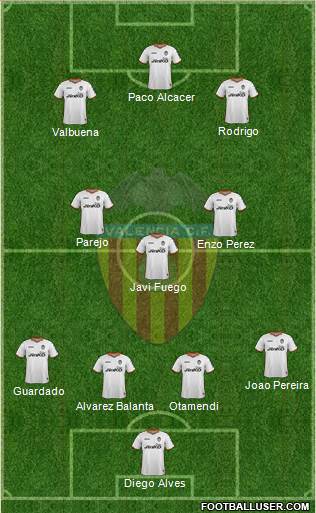 Valencia C.F., S.A.D. Formation 2014