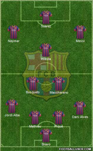F.C. Barcelona Formation 2014
