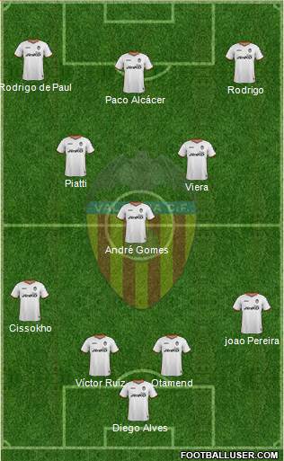 Valencia C.F., S.A.D. Formation 2014