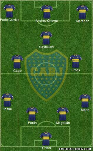 Boca Juniors Formation 2014