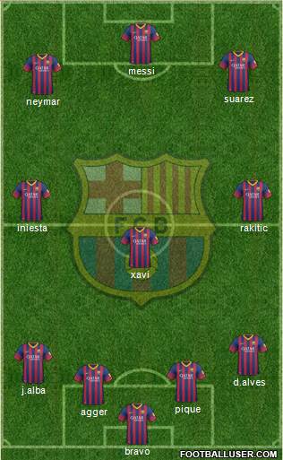 F.C. Barcelona Formation 2014