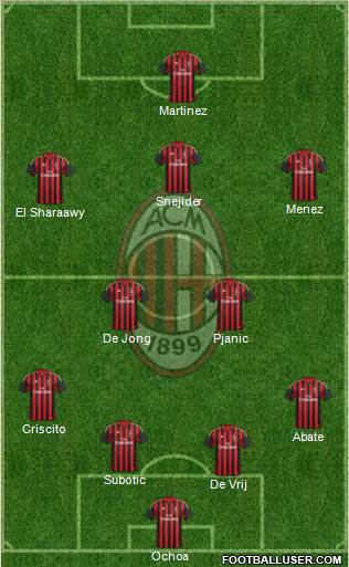 A.C. Milan Formation 2014