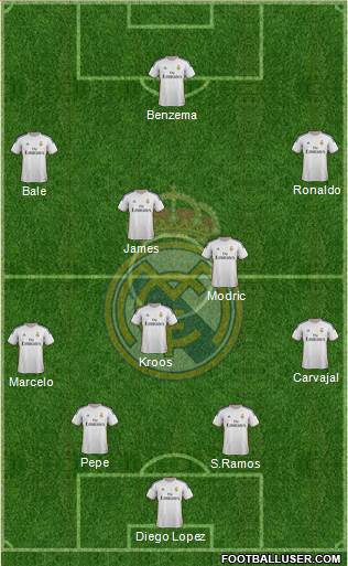Real Madrid C.F. Formation 2014