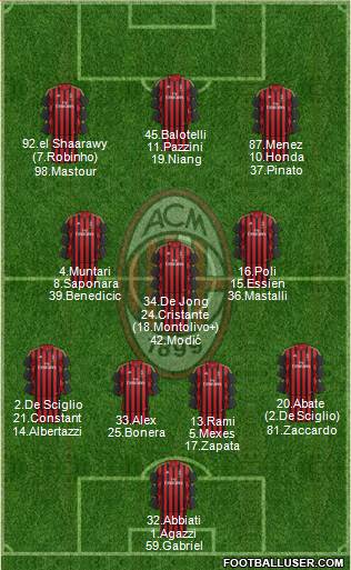 A.C. Milan Formation 2014
