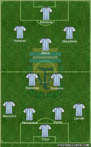 Argentina Formation 2014