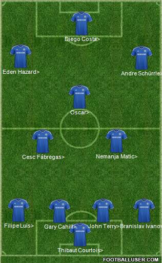 Chelsea Formation 2014