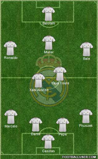 Real Madrid C.F. Formation 2014