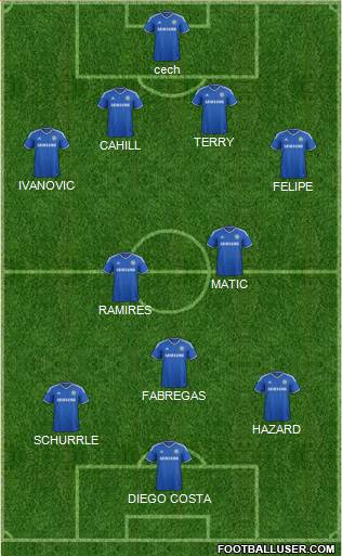 Chelsea Formation 2014