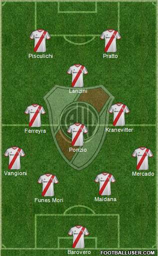 River Plate Formation 2014