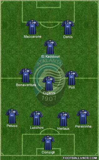 Atalanta Formation 2014