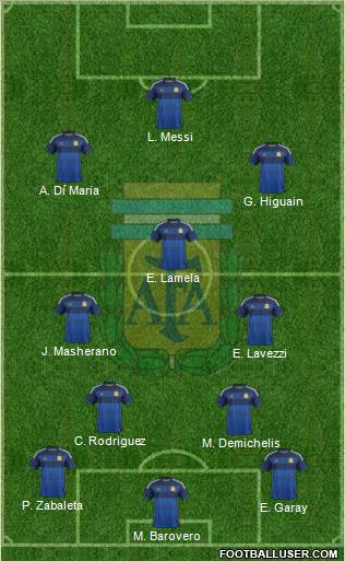 Argentina Formation 2014