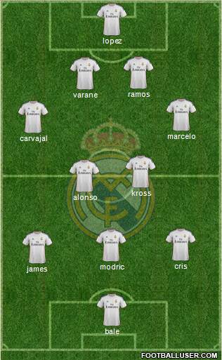 Real Madrid C.F. Formation 2014