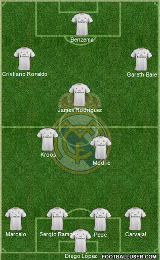 Real Madrid C.F. Formation 2014