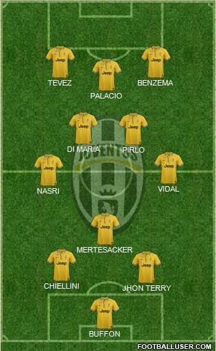 Juventus Formation 2014