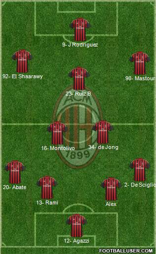 A.C. Milan Formation 2014