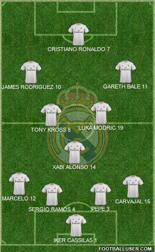 Real Madrid C.F. Formation 2014