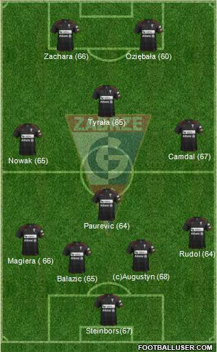 Gornik Zabrze Formation 2014