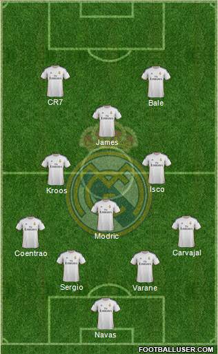 Real Madrid C.F. Formation 2014