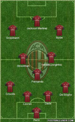 A.C. Milan Formation 2014