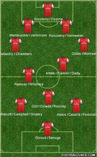 Arsenal Formation 2014
