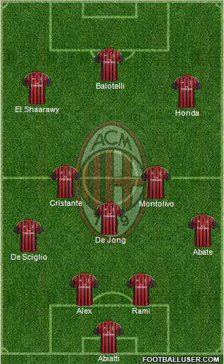 A.C. Milan Formation 2014