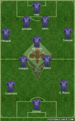 Fiorentina Formation 2014