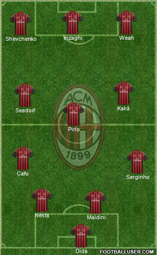 A.C. Milan Formation 2014