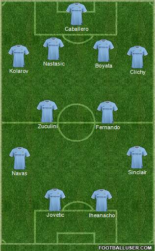 Manchester City Formation 2014