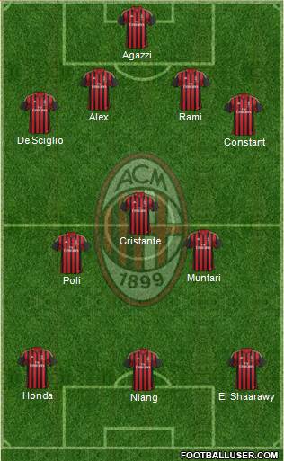 A.C. Milan Formation 2014