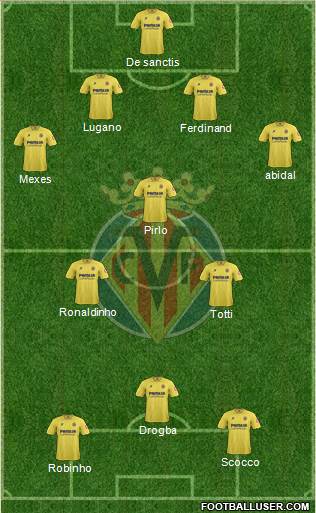Villarreal C.F., S.A.D. Formation 2014