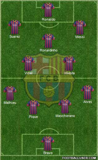 F.C. Barcelona Formation 2014