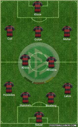 Germany Formation 2014