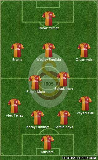 Galatasaray SK Formation 2014
