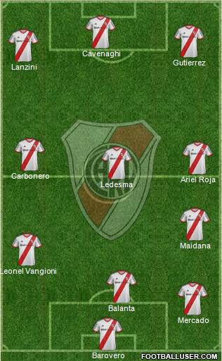 River Plate Formation 2014