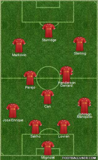 Liverpool Formation 2014
