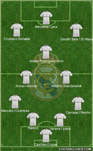 Real Madrid C.F. Formation 2014