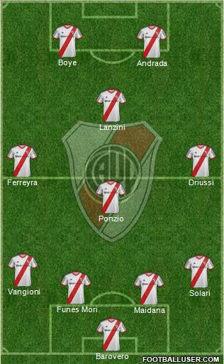 River Plate Formation 2014