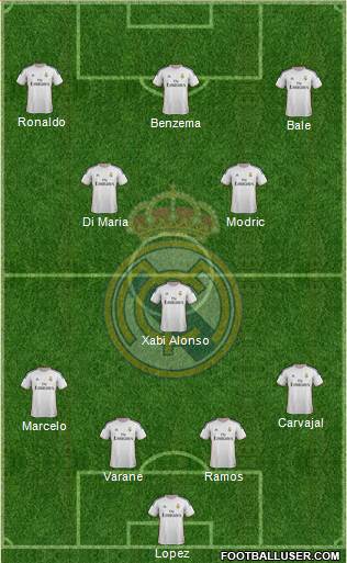 Real Madrid C.F. Formation 2014