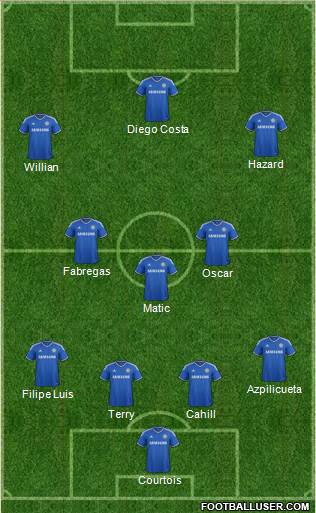 Chelsea Formation 2014