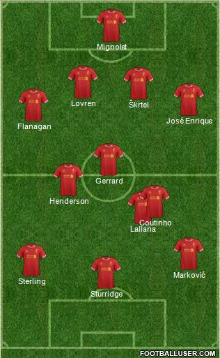 Liverpool Formation 2014