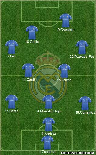 R. Madrid Castilla Formation 2014