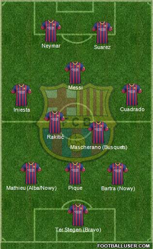 F.C. Barcelona Formation 2014