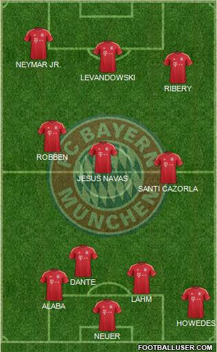 FC Bayern München Formation 2014