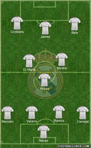 Real Madrid C.F. Formation 2014