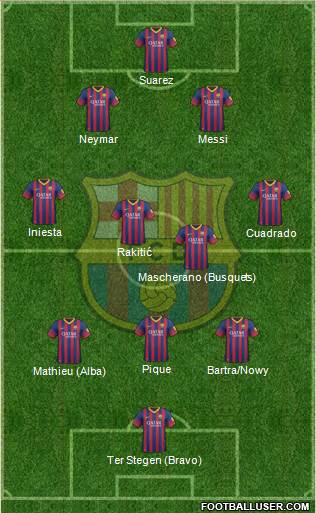 F.C. Barcelona Formation 2014