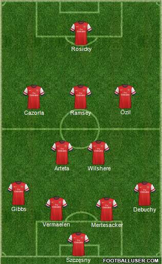 Arsenal Formation 2014