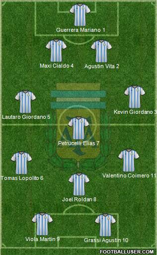 Argentina Formation 2014