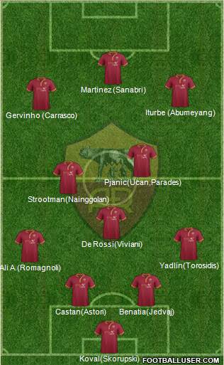 AS Roma Formation 2014